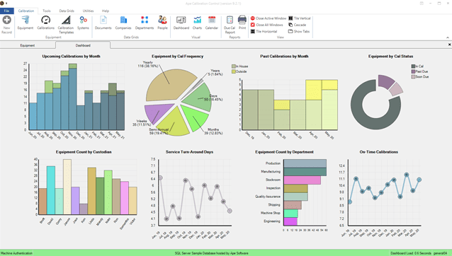 Calibration Management Software Dashboard Charts Feature