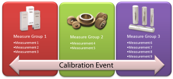 Calibration Event Structure