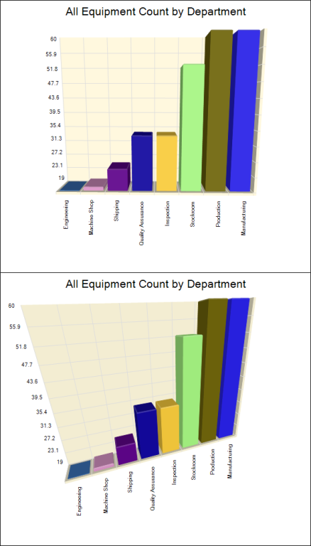 Moving 3D Charts