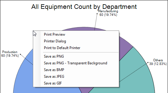 Charts Context Menu