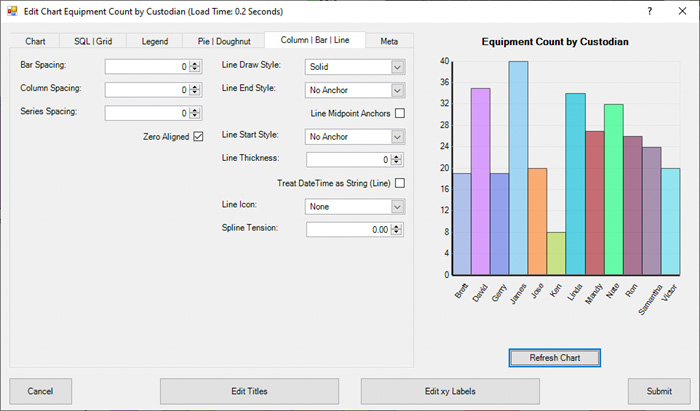 Dashboard Column Charts