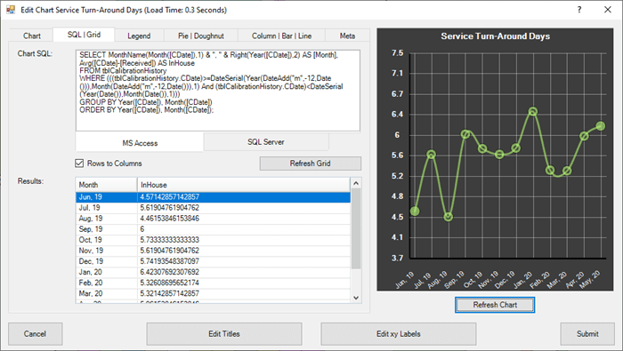 Dashboard SQL